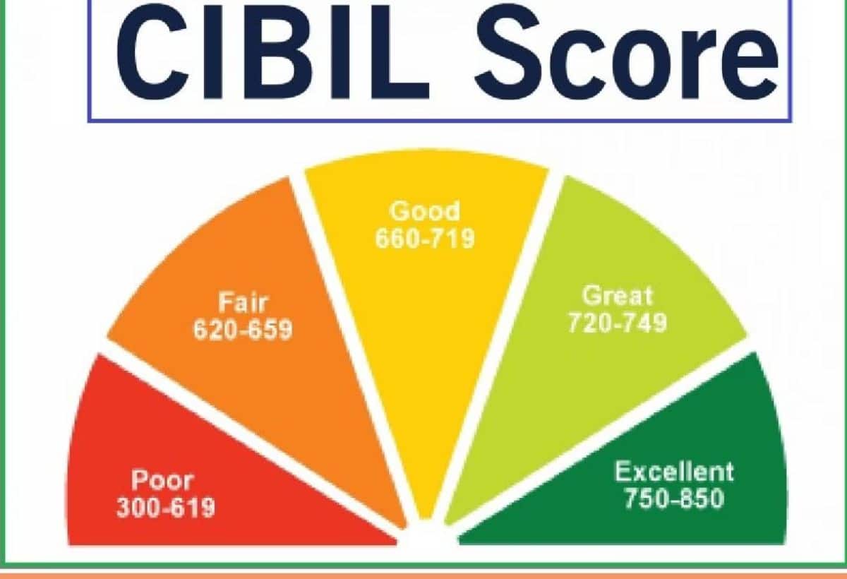 होम लोन की EMI चूकने से 100 प्वाइंट गिर जाता है क्रेडिट स्कोर! जानिए ऐसा होने पर कैसे बचाएं स्कोर