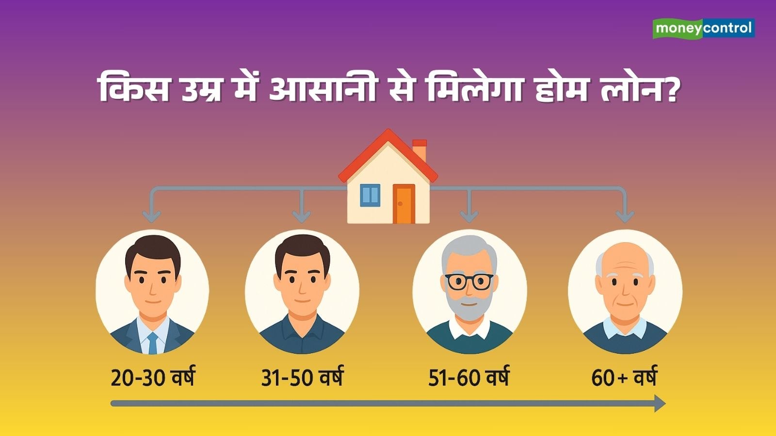 Home Loan: आपकी उम्र तय करती है होम लोन की शर्तें! जानें किस एज में सबसे आसानी से मिलता है सस्ता कर्ज