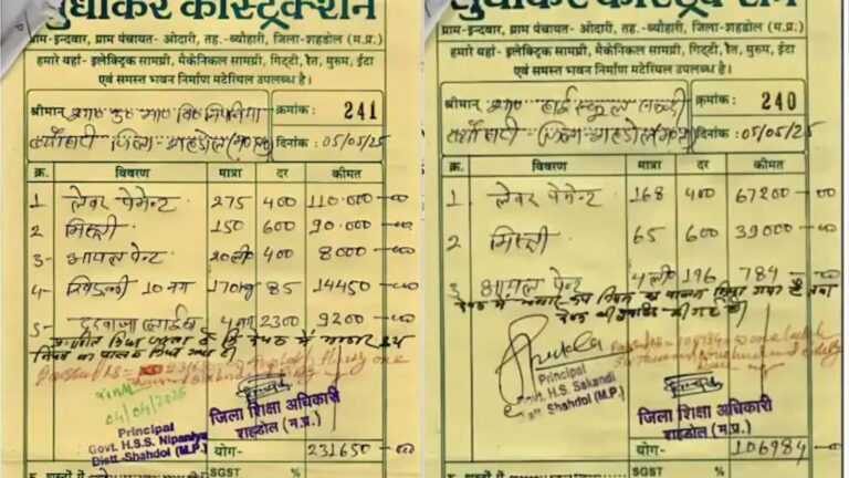 1 दीवार पर 4 लीटर पेंट करने को 233 मजदूर! मध्य प्रदेश के सरकारी बिल का गणित हुआ वायरल!