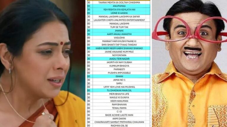 TV Shows TRP Report: 'अनुपमा' से फिर छिना नंबर वन का ताज, शरद केलकर के शो को मिली टॉप 10 में जगह