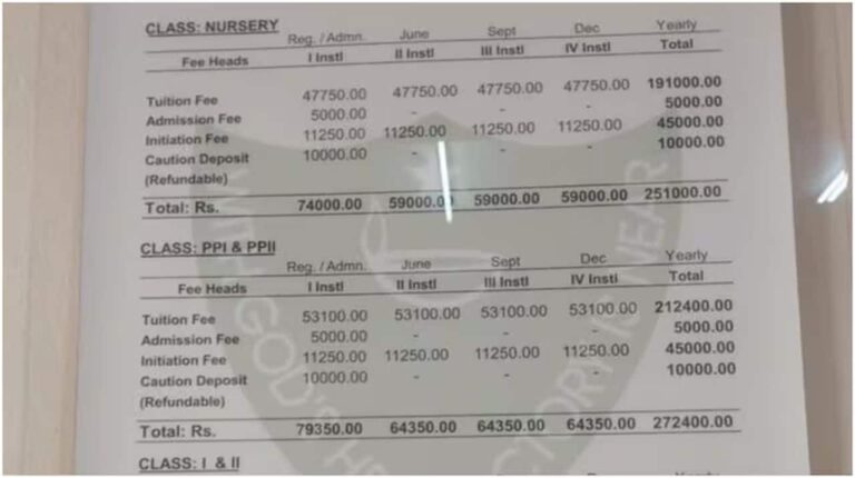 नर्सरी में सिर्फ ABCD सिखाने की फीस 2.50 लाख रुपये! हैदराबाद के स्कूल की फीस ने किया सबको हैरान