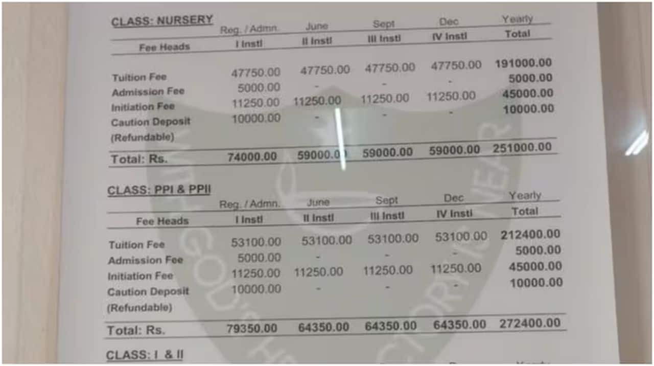 नर्सरी में सिर्फ ABCD सिखाने की फीस 2.50 लाख रुपये! हैदराबाद के स्कूल की फीस ने किया सबको हैरान