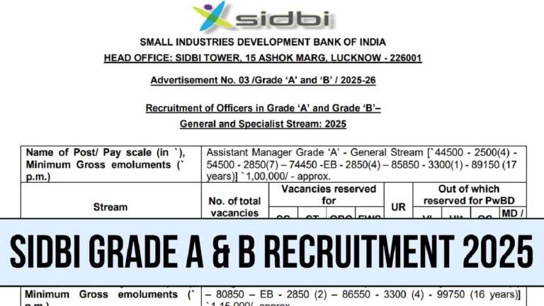SIDBI Recruitment 2025: ग्रेड ए और ग्रेड बी के 76 पोस्ट के लिए शुरू हुआ रजिस्ट्रेशन, जानें कब है अंतिम तारीख