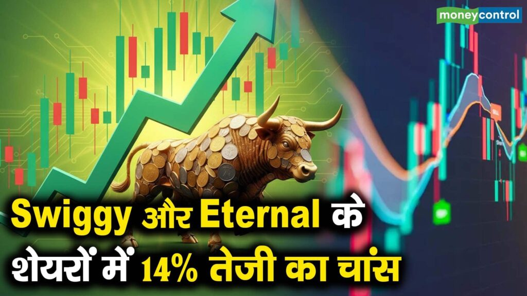 Swiggy और Eternal के शेयरों में 14% तेजी का चांस