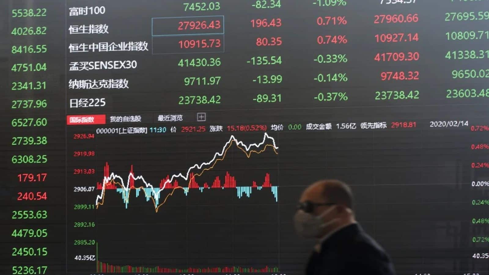 China Stock Market: चीन के शेयर बाजार ने तोड़ा 10 साल का रिकॉर्ड, AI और चिप शेयरों में जोरदार उछाल