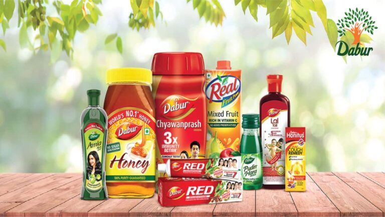 Dabur India Q2 Results: डाबर इंडिया का शुद्ध मुनाफा 6.5% बढ़कर 445 करोड़ रहा, रेवेन्यू में 5.4% का इजाफा