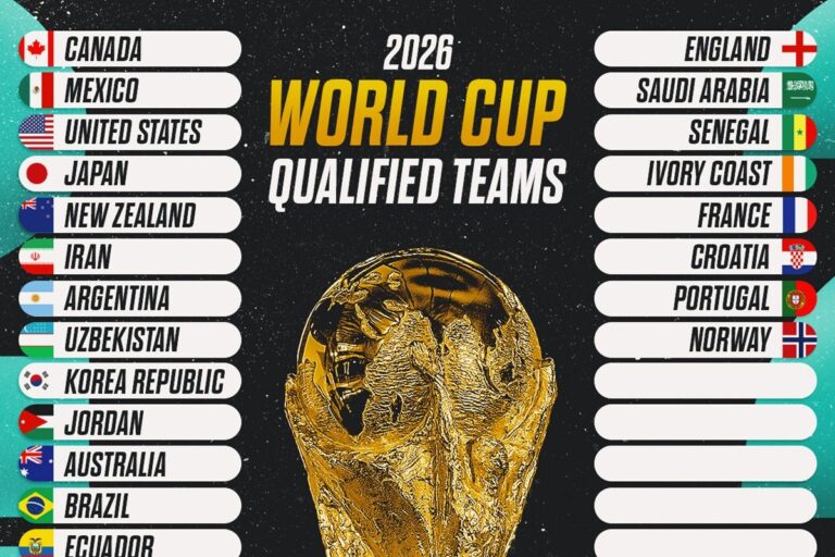 पुर्तगाल और नॉर्वे ने विश्व कप के लिए क्वालीफाई किया, रिकॉर्ड 48 टीम खेलेंगी
