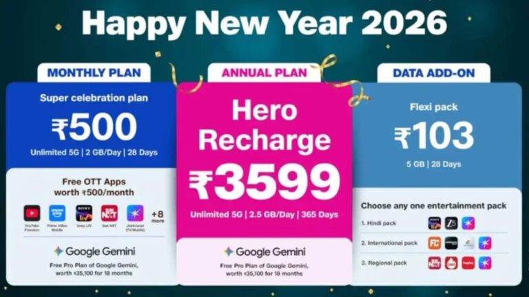 Jio ने पेश किया Happy New Year 2026 प्लान, सिर्फ 103 रुपये में मिलेगा 5G डेटा और OTT का मजा