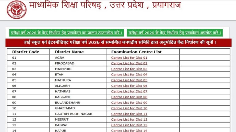 UP Board Exam Centre List: 10वीं-12वीं के परीक्षा केंद्रों की लिस्ट हुई जारी, सबसे ज्यादा प्राइवेट स्कूलों में इम्तहान देंगे छात्र