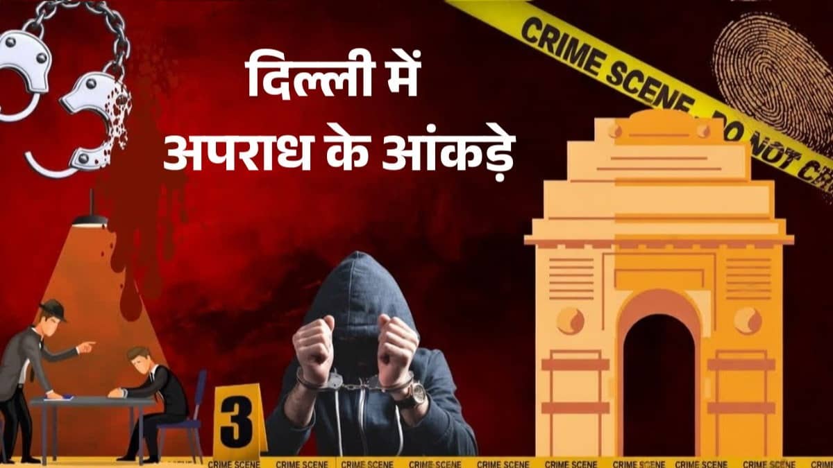 Delhi Crime Statistics: दिल्ली में अपराध कम हुआ या बढ़ा? स्नैचिंग और उगाही पर लगाम नहीं... रेप से लेकर हत्या तक जानें ताजा आंकड़े