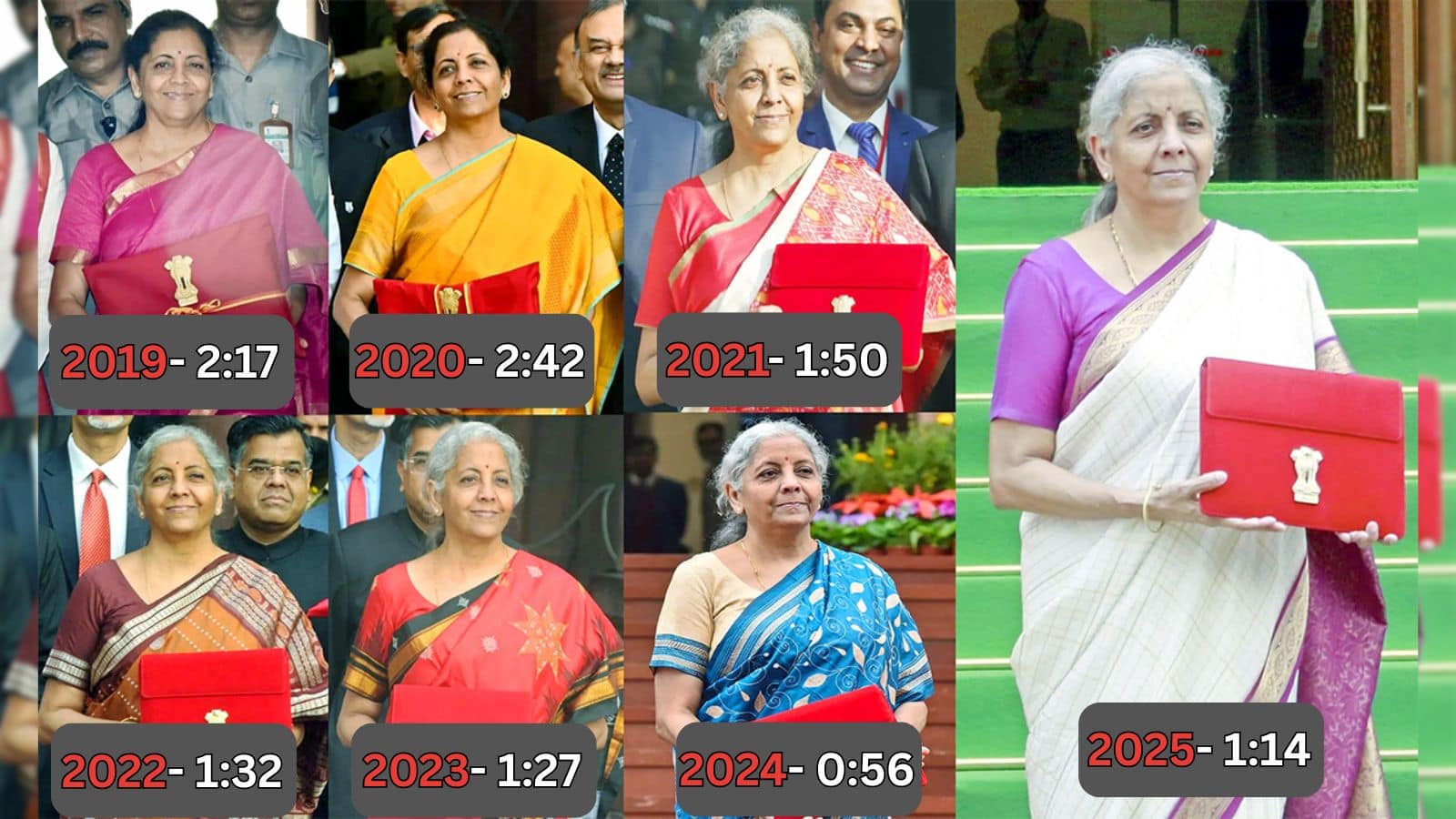 Budget 2026: 162 मिनट से 56 मिनट तक...निर्मला सीतारमण के बजट भाषण की पूरी टाइमलाइन