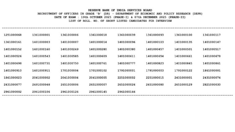 RBI Grade B Phase 2 Result 2026 OUT: आधिकारिक वेबसाइट पर नतीजा जारी, आगे की प्रक्रिया के बारे में यहां जानें