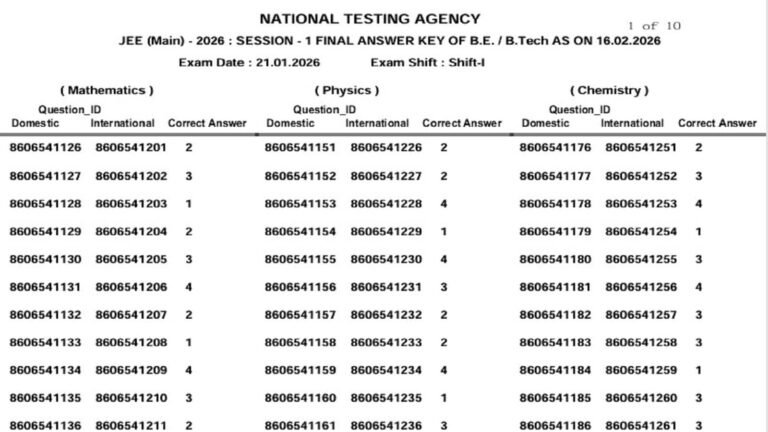 JEE Main 2026 Result Today: किसी भी समय जारी हो सकता है स्कोरकार्ड, आधिकारिक वेबसाइट पर जारी हुई आंसर की