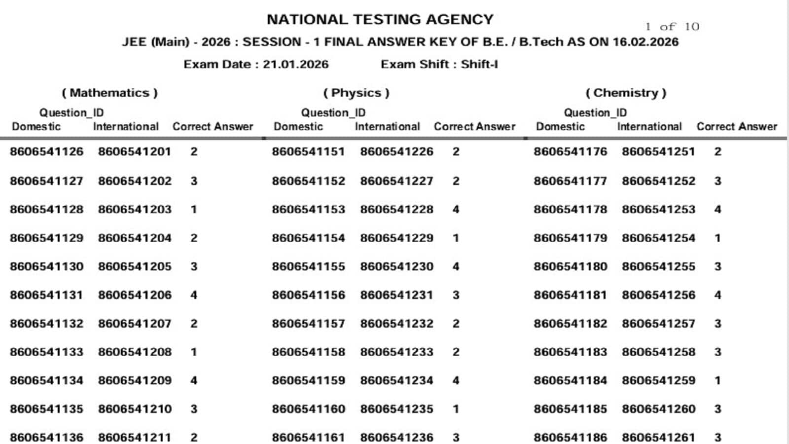 JEE Main 2026 Result Today: किसी भी समय जारी हो सकता है स्कोरकार्ड, आधिकारिक वेबसाइट पर जारी हुई आंसर की