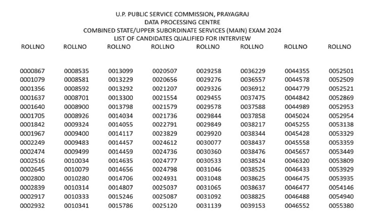 UP PCS Mains Exam 2024: 2024 की मुख्य परीक्षा में सफल 2719 कैंडिडेट अब करेंगे इंटरव्यू की तैयारी, जानें कैसे देखें अपना नाम