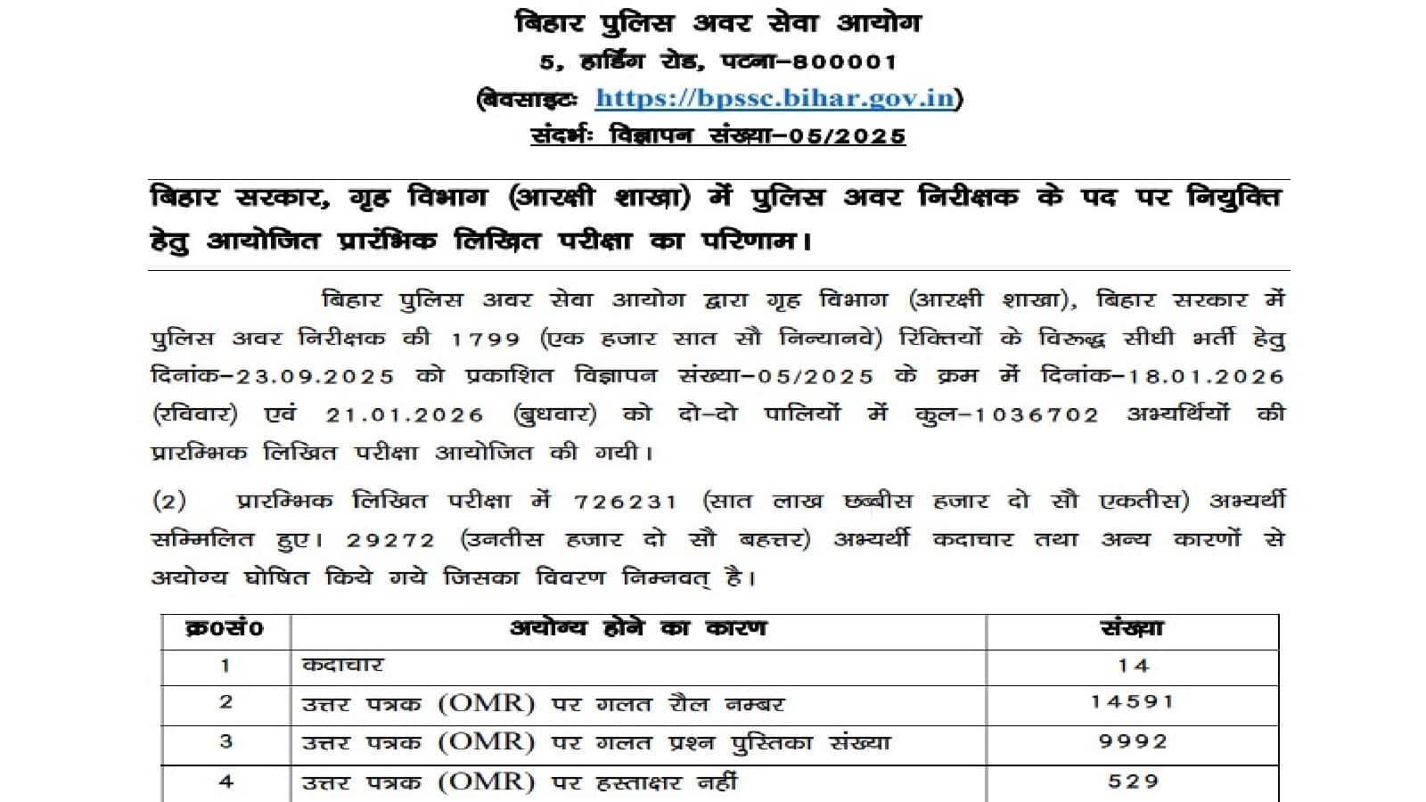 Bihar Police SI Result 2026 Out: बिहार पुलिस भर्ती का रिजल्ट आधिकारिक वेबसाइट पर जारी, जानें कितने कैंडिडेट सफल घोषित हुए?