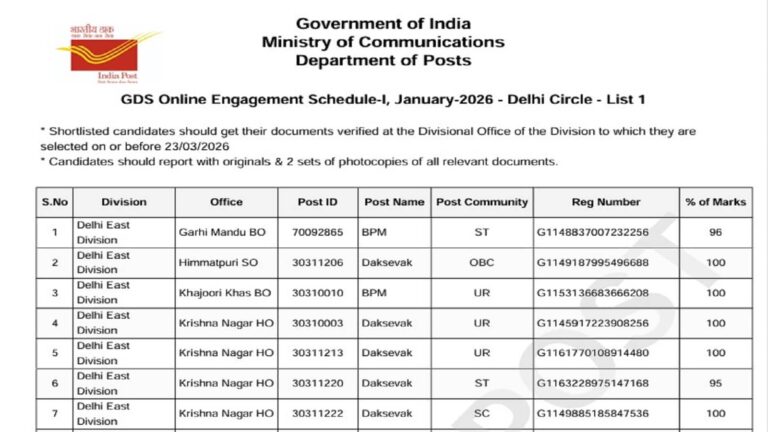 India Post GDS Result 2026: आधिकारिक वेबसाइट पर जीडीएस की पहली मरिट सूची जारी, जानें कैसे देखें अपना रिजल्ट ?