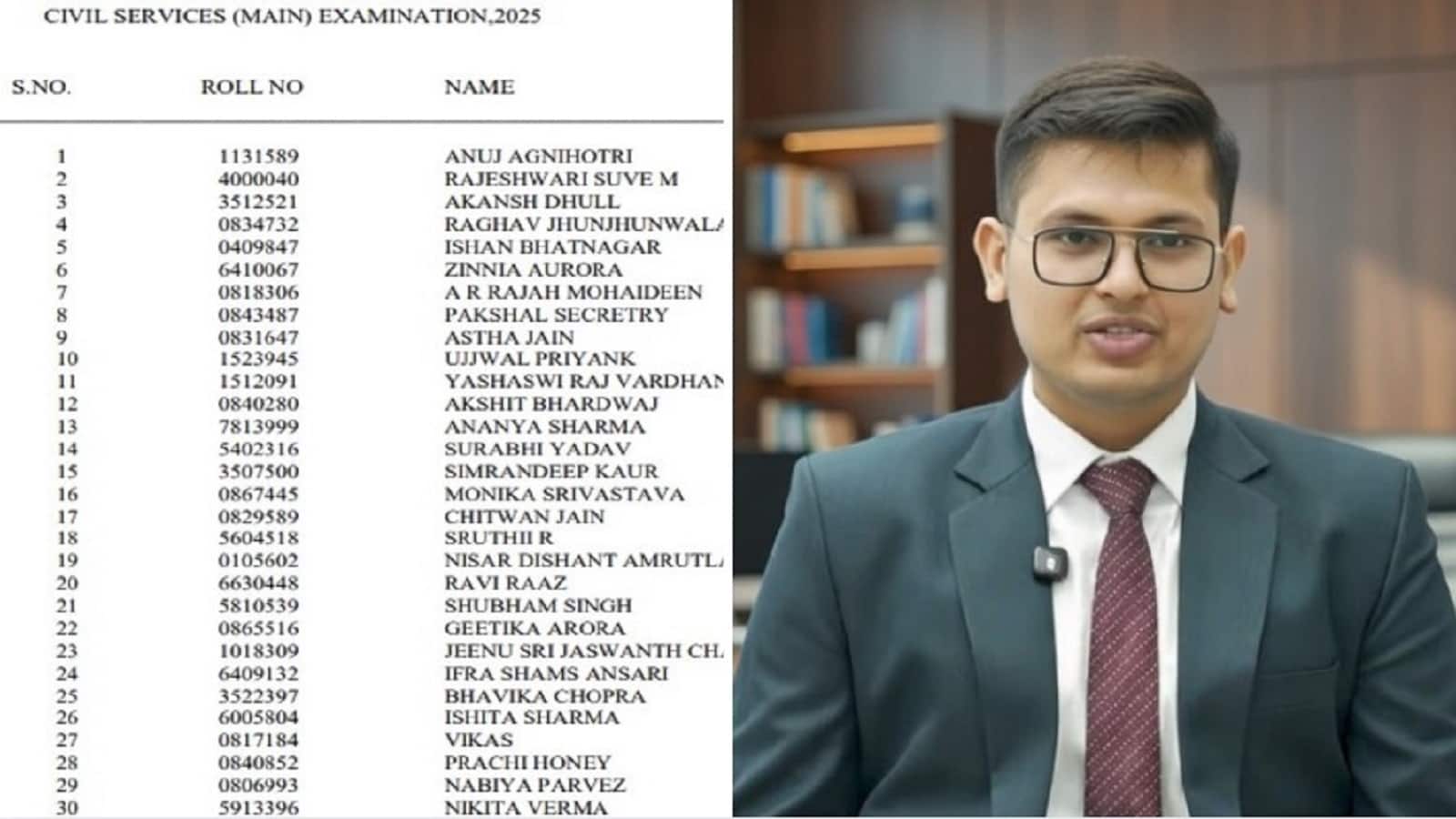 UPSC CSE Final Result 2025 OUT: सिविल सेवा परीक्षा 2025 का रिजल्ट जारी, राजस्थान के अनुज अग्निहोत्र ने बाजी मारी