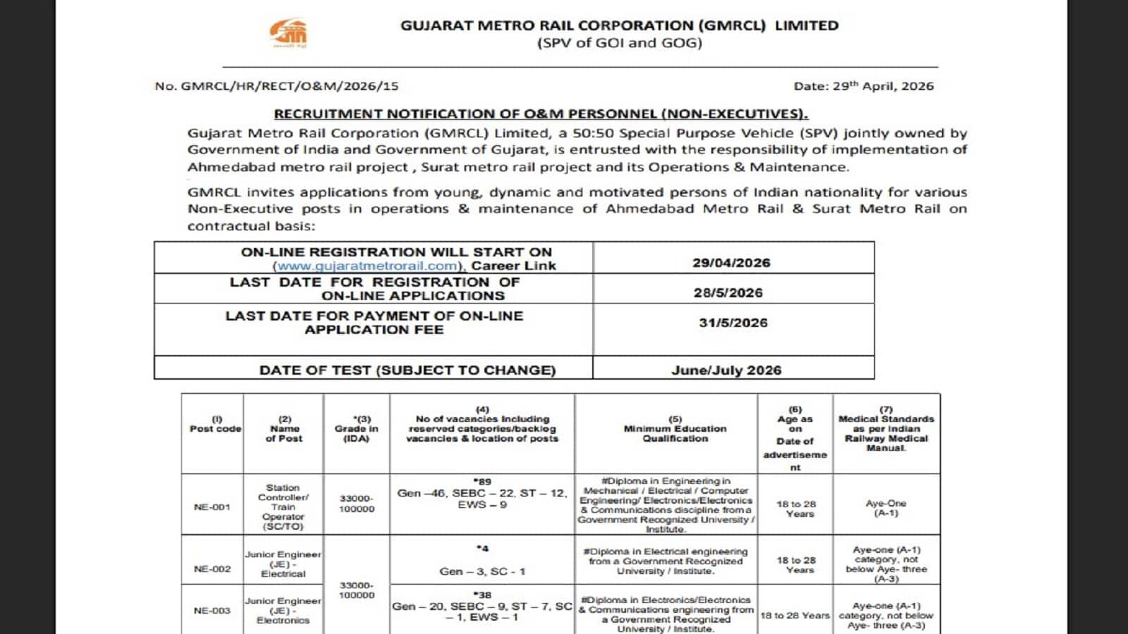 GMRC Recruitment 2026: गुजरात मेट्रो में 383 पदों पर भर्ती का नोटिफिकेशन जारी, 01 लाख रुपये तक मिलेगी सैलरी