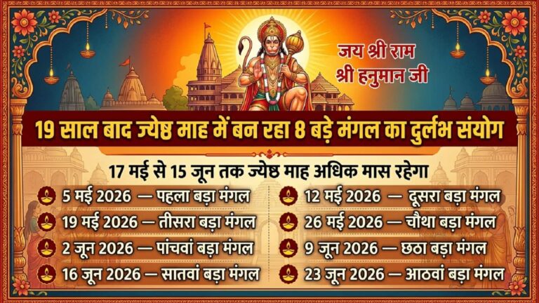 Jyeshtha Month 2026: आने वाला है हनुमान भक्तों का पावन महीना ज्येष्ठ, 19 साल बाद ज्येष्ठ माह में बन रहा दुर्लभ संयोग