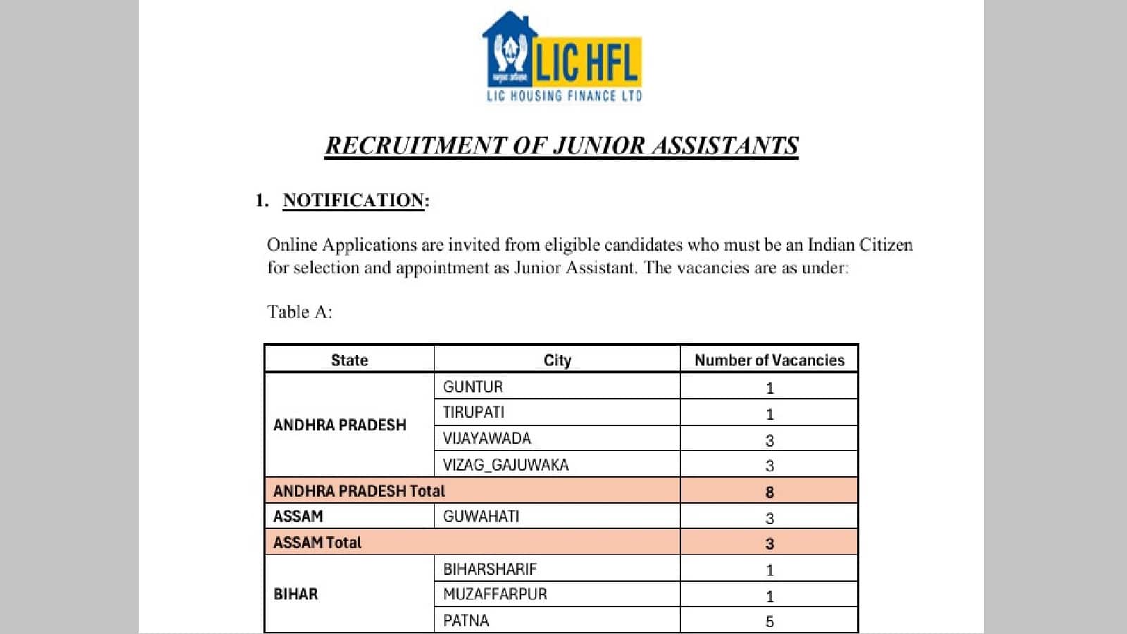 LIC HFL Junior Assistant Recruitment 2026: एलआईसी में जूनियर असिस्टेंट के पदों पर पूरे देश में होगी भर्ती, जानें पदों की संख्या और आवेदन की लास्ट डेट