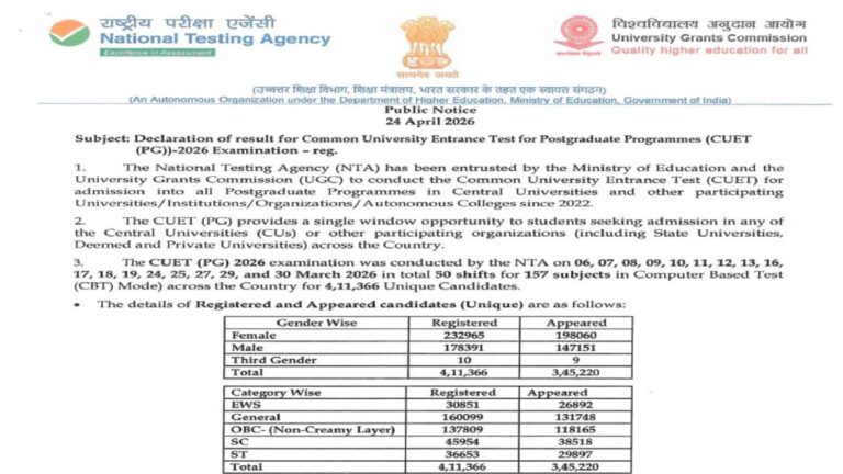 CUET PG Result 2026 OUT: एनटीए की आधिकारिक वेबसाइट पर जारी हुआ रिजल्ट और स्कोरकार्ड, फटाफट करें चेक