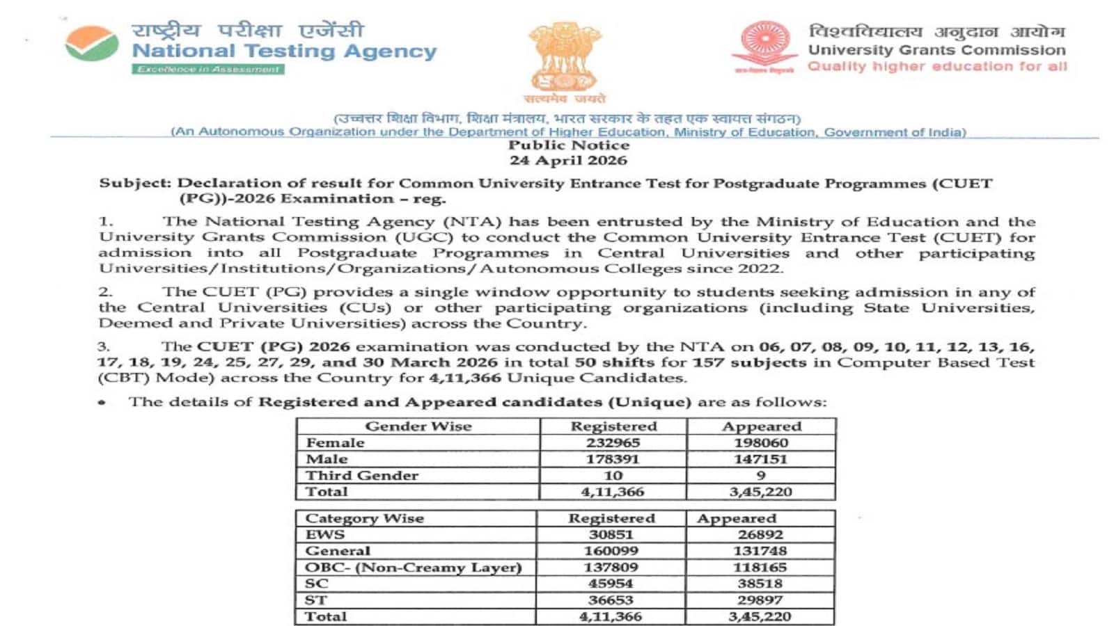 CUET PG Result 2026 OUT: एनटीए की आधिकारिक वेबसाइट पर जारी हुआ रिजल्ट और स्कोरकार्ड, फटाफट करें चेक