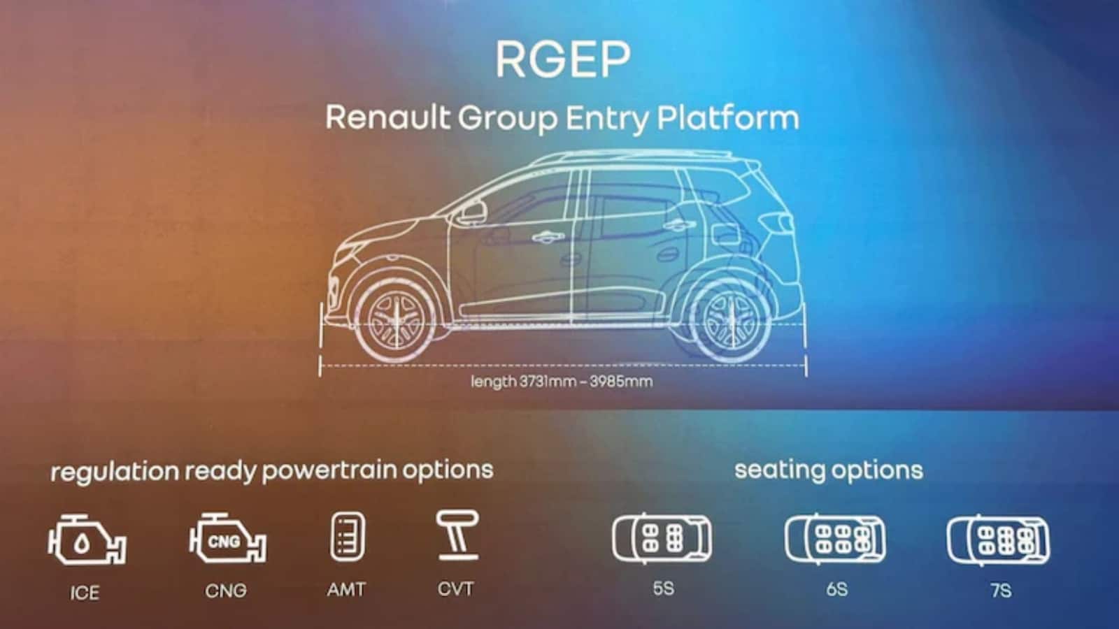 Renault भारत में लॉन्च करेगी 7 नई कारें, मिलेगा अंडरबॉडी CNG फीचर