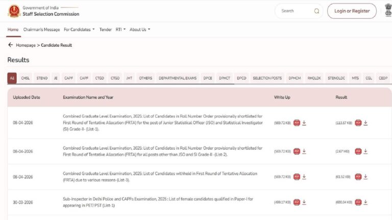 SSC CGL Final Result 2026: आधिकारिक वेबसाइट पर जारी हुआ रिजल्ट, जानें कैसे डाउनलोड करें मेरिट लिस्ट और कटऑफ पीडीएफ