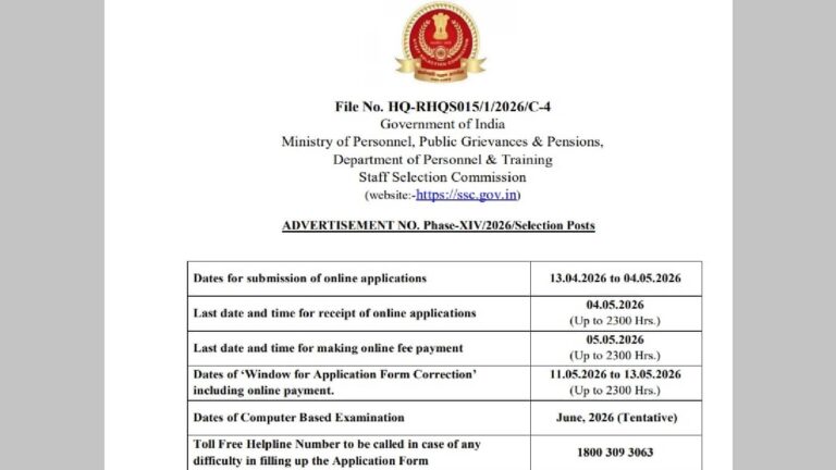 SSC Selection Post Phase 14 Notification: 10वीं-12वीं पास आज ही कर दें आवेदन, यहां 3000 से ज्यादा पदों के लिए शुरू हो चुकी है भर्ती