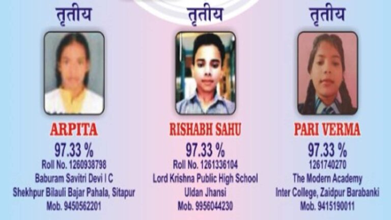 UP Board 10th Result 2026 Topper: 10वीं में तीसरे स्थान पर तीन टॉपर, ऋषभ साहू टॉप 3 में जगह बनाने वाले अकेले छात्र
