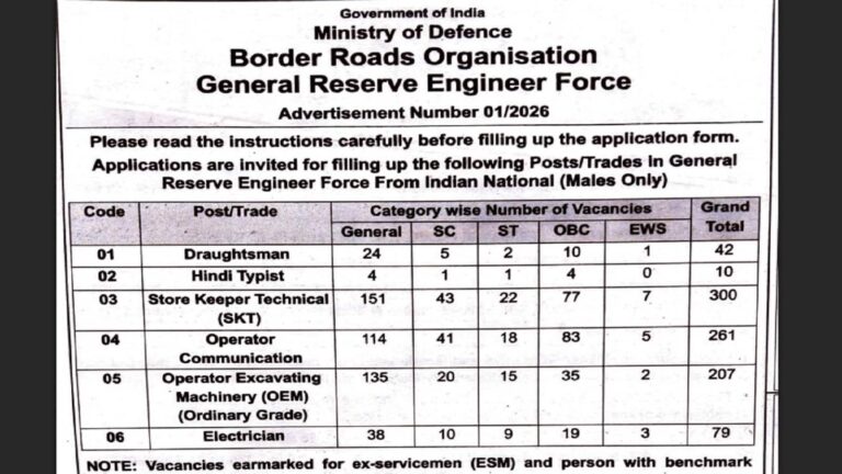 BRO GREF recruitment 2026: बीआरओ में 899 पदों पर भर्ती का मौका, जानें कब से कब तक कर सकते हैं आवेदन