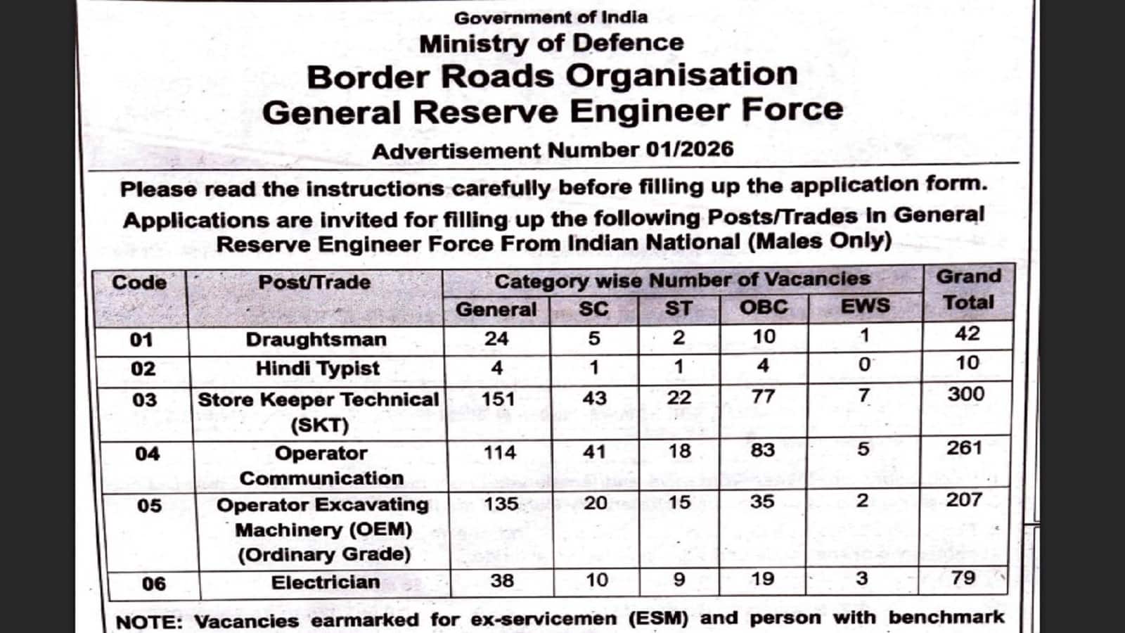 BRO GREF recruitment 2026: बीआरओ में 899 पदों पर भर्ती का मौका, जानें कब से कब तक कर सकते हैं आवेदन