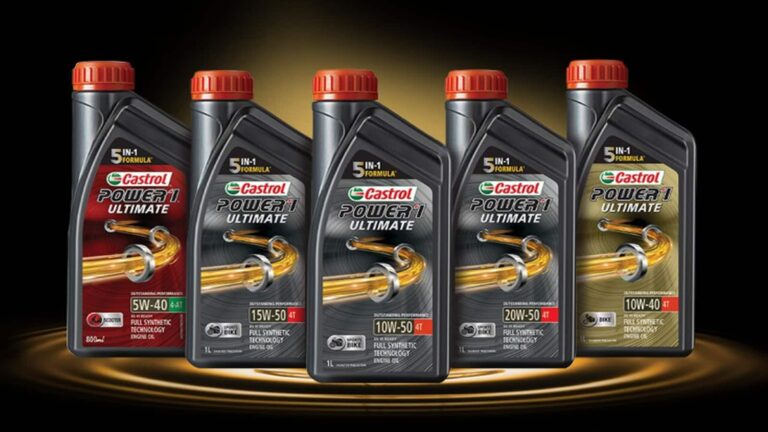 Castrol India Q1 Results: मार्च तिमाही में मुनाफे में 4% का इजाफा, रेवेन्यू 9% बढ़ा
