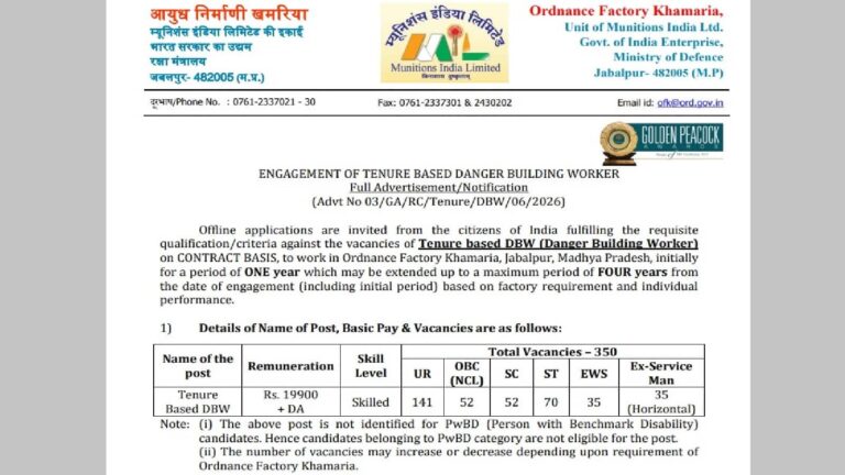 Ordnance Factory Khamaria Recruitment 2026: डेंजर बिल्डिंग वर्कर के 350 पदों पर भर्ती का मौका, बिना परीक्षा के सिर्फ मेरिट के आधार पर होगी भर्ती