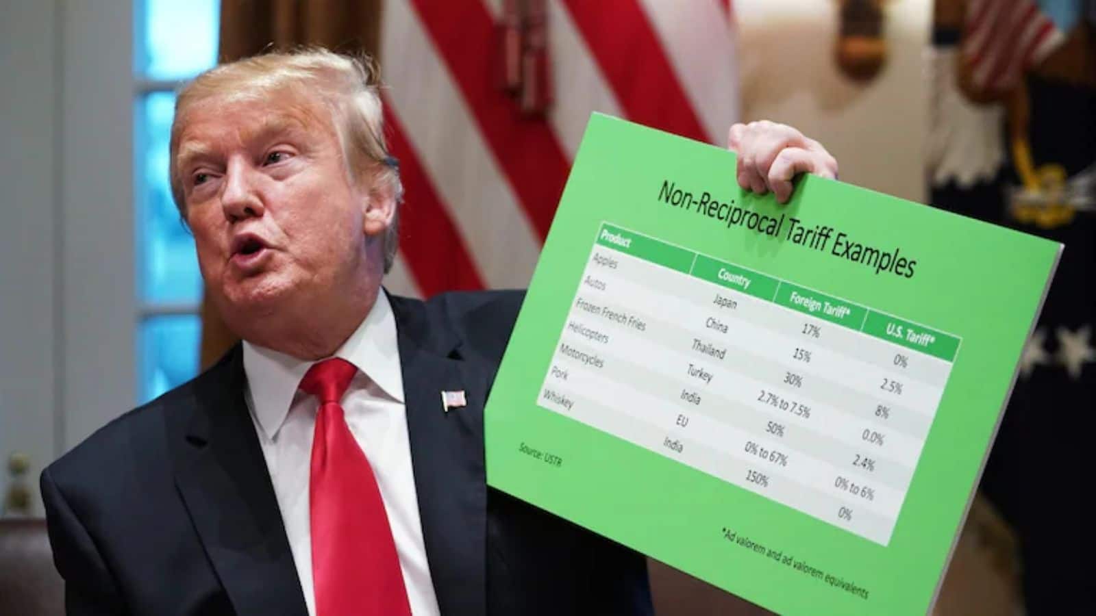 आयातकों की चांदी! ट्रंप के 'अवैध' टैरिफ रिफंड के लिए CAPE पोर्टल शुरू, जानें रिफंड का पूरा प्रोसेस