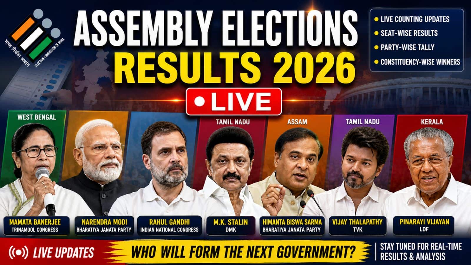 Chunav Result 2026 Live: बंगाल में ममता या असम में हिमंता? महायुद्ध का फैसला आज, आ गई चुनाव के नतीजों की घड़ी