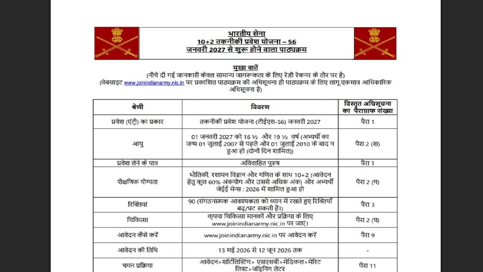 Indian Army TES 56 Recruitment 2026: निकाल लें जेईई मेन 2026 का स्कोर, बिना परीक्षा सेना में लेफ्टिनेंट के पद पर भर्ती का मौका