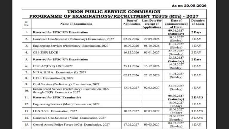 UPSC Exam Calendar 2027 Out: एनडीए, सीएसई और सीडीएस परीक्षा की नोट करें तारीख, यूपीएससी ने जारी किया 2027 का परीक्षा कैलेंडर