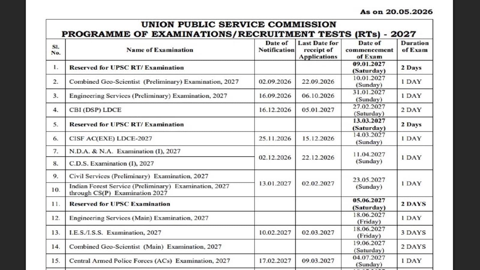 UPSC Exam Calendar 2027 Out: एनडीए, सीएसई और सीडीएस परीक्षा की नोट करें तारीख, यूपीएससी ने जारी किया 2027 का परीक्षा कैलेंडर
