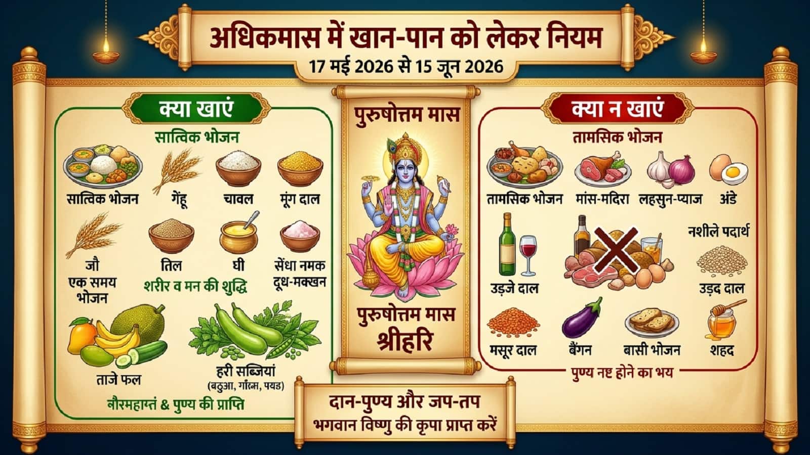 Adhik Maas Ke Niyam: अधिक मास में करें इन चीजों से परहेज, जानें इस माह में क्या खाएं और क्या नहीं