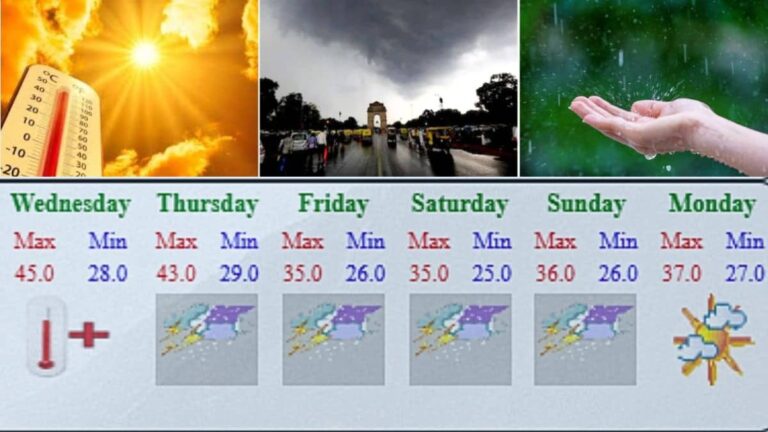 Weather: सुबह-सुबह दिल्ली में मौसम ने ली करवट, IMD का तेज आंधी और बारिश का अलर्ट; जानें कितने दिनों तक मिलेगी भीषण गर्मी से राहत