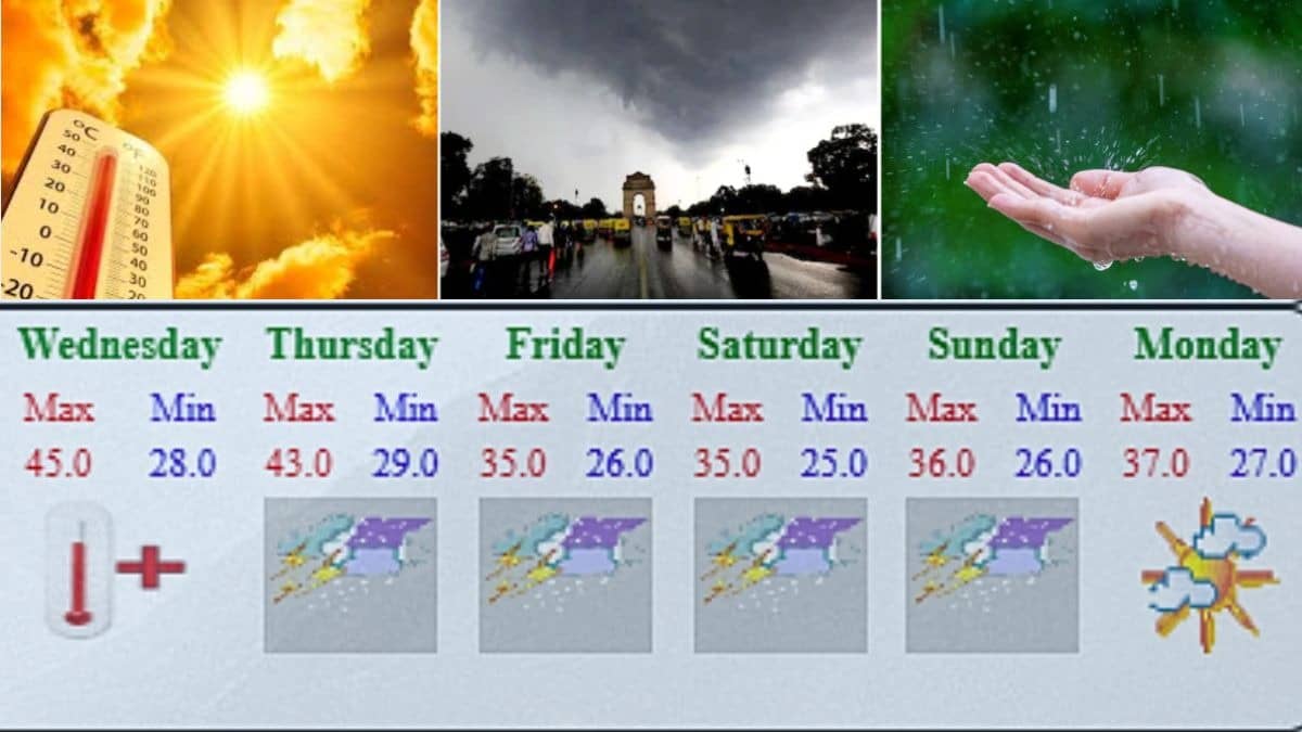 Weather: सुबह-सुबह दिल्ली में मौसम ने ली करवट, IMD का तेज आंधी और बारिश का अलर्ट; जानें कितने दिनों तक मिलेगी भीषण गर्मी से राहत