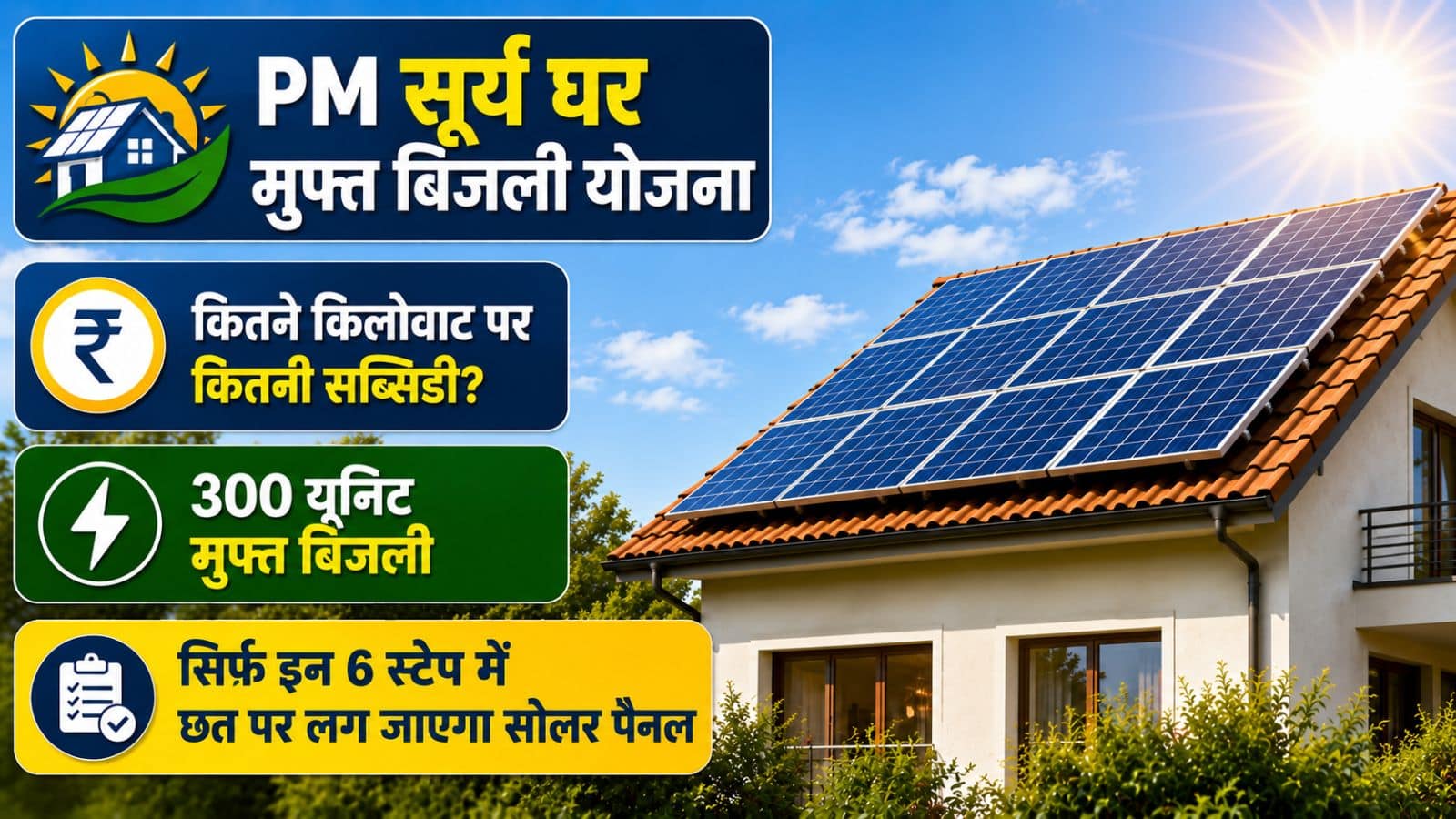 PM सूर्य घर मुफ्त बिजली योजना में कितने किलोवाट पर मिलती है कितनी सब्सिडी? सिर्फ इन 6 स्टेप में छत पर लग जाएगा सोलर पैनल