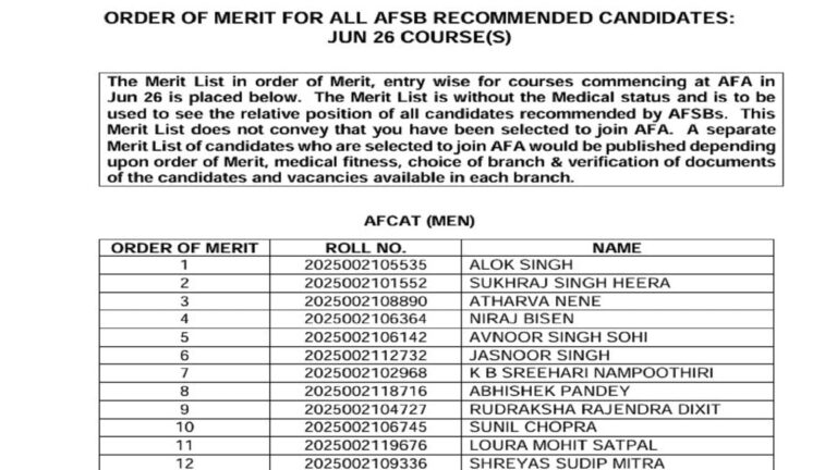 AFCAT 2 Merit List 2025: एफकैट 2 में 744 उम्‍मीदवार सफल घोष‍ित, लड़कों में आलोक सिंह और लड़कियों में महकप्रीत ने बनाई मेरिट में जगह