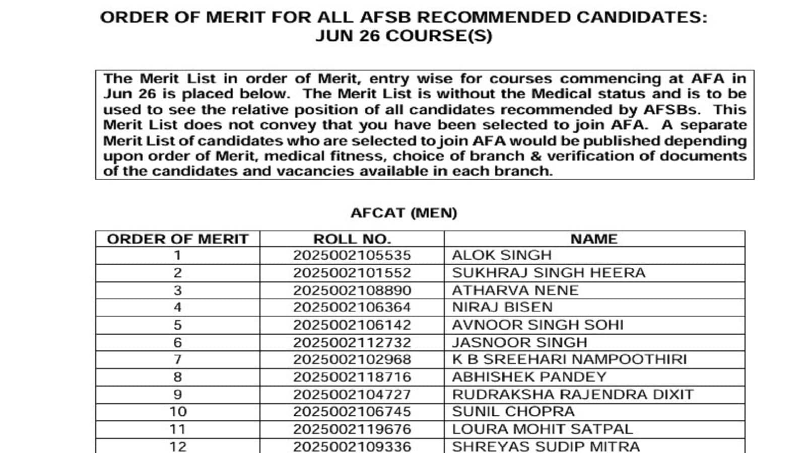 AFCAT 2 Merit List 2025: एफकैट 2 में 744 उम्‍मीदवार सफल घोष‍ित, लड़कों में आलोक सिंह और लड़कियों में महकप्रीत ने बनाई मेरिट में जगह