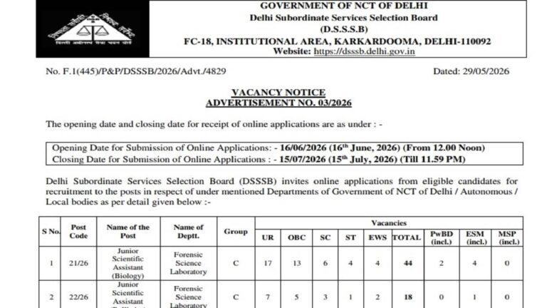 DSSSB Recruitment 2026: दिल्‍ली में 1979 पदों पर सरकारी नौकरी के लिए 16 जून से शुरू होंगे आवेदन, लाखों में मिलेगी सैलरी