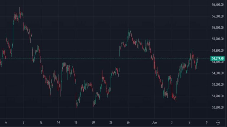 Nifty Bank ट्रेडर्स एलर्ट, यह लेवल पार तो बनेगा रॉकेट तो इसके नीचे आने पर मचेगा कोहराम