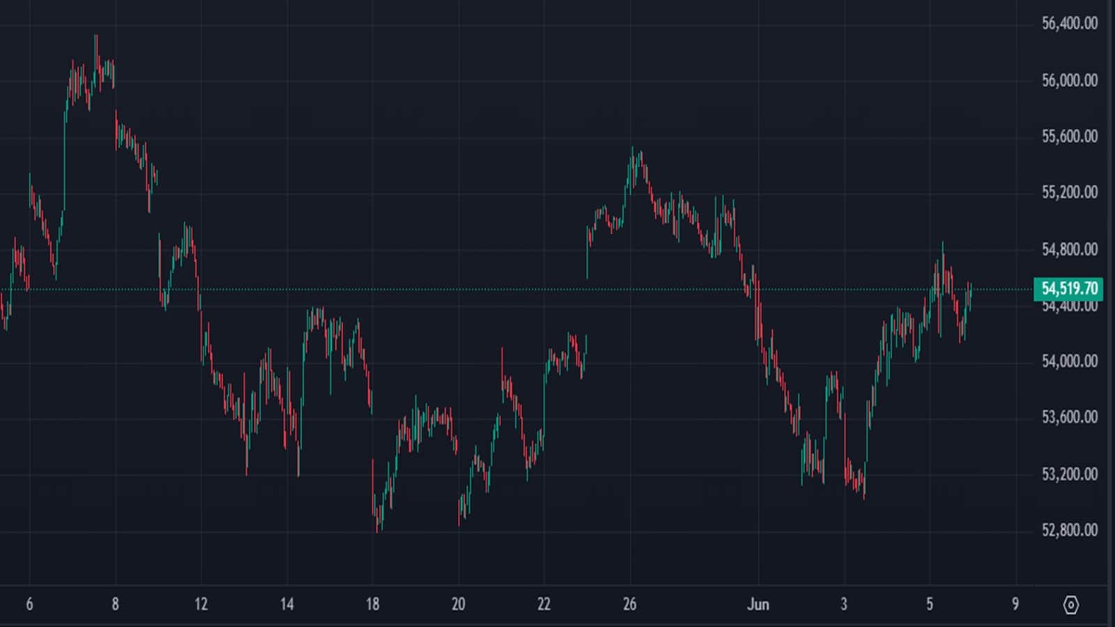 Nifty Bank ट्रेडर्स एलर्ट, यह लेवल पार तो बनेगा रॉकेट तो इसके नीचे आने पर मचेगा कोहराम