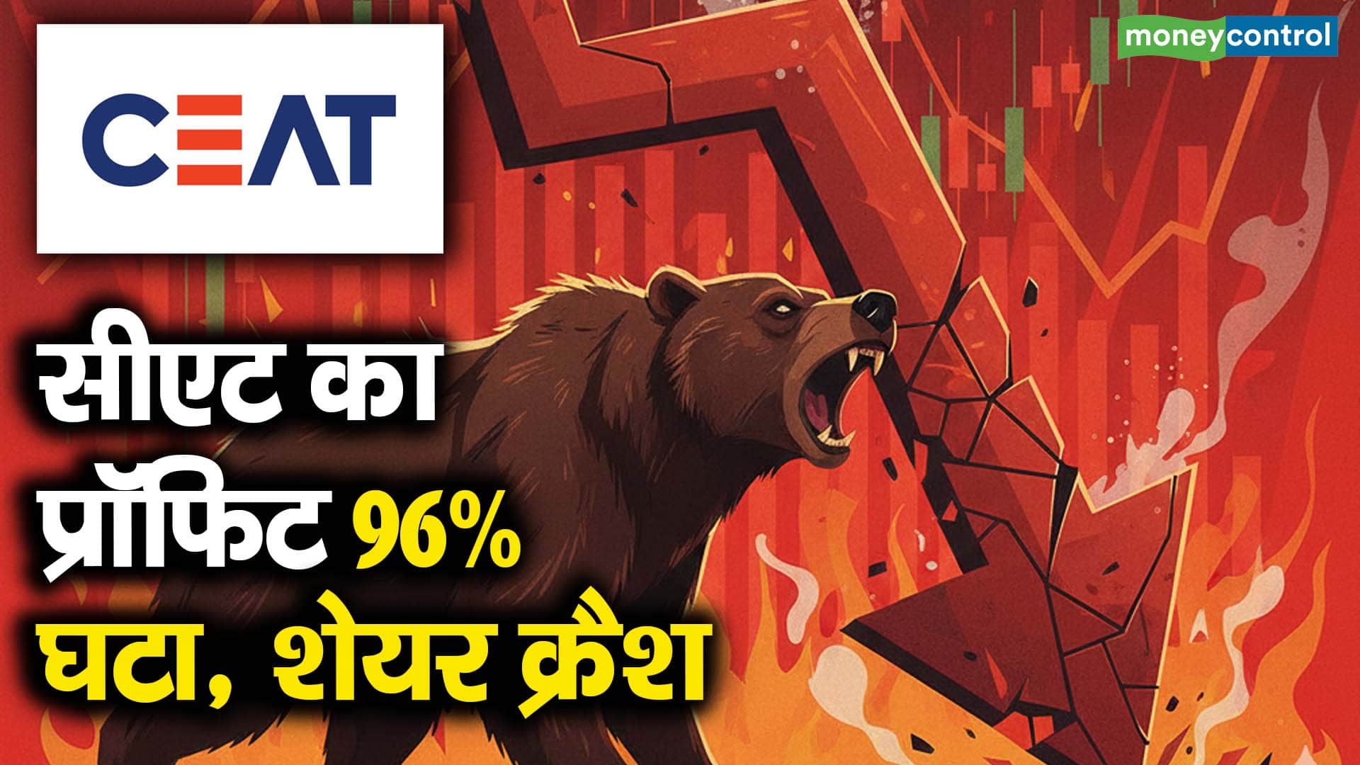 सीएट का प्रॉफिट 96% घटा, शेयर क्रैश